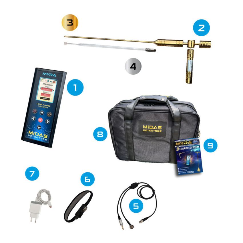 MYRA Alan Tarama 2 860x860